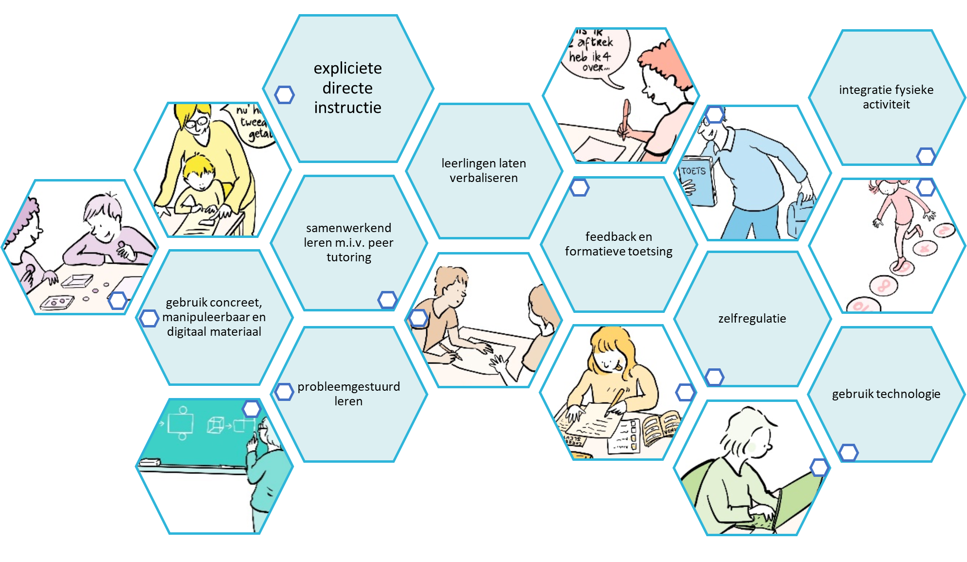 illustratie krachtig rekenonderwijs