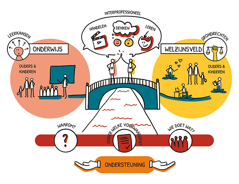 Visualisatie van de brugreflex